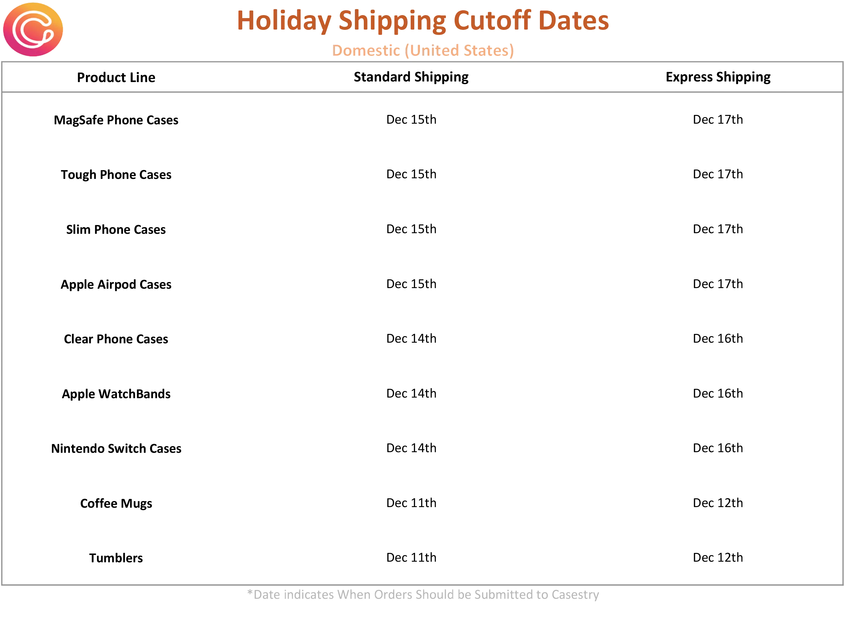 Navigate the Holiday Rush Key Shipping Deadlines for the Festive Season